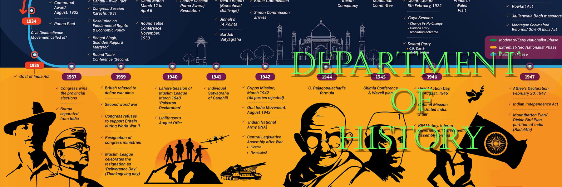History Department
